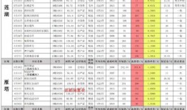 三月忍者调整最新爆料,新爆料揭示技能升级与战术革新