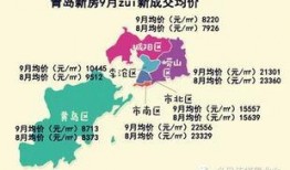 青岛房价最新爆料,涨跌动态与未来趋势一览