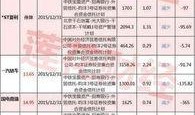 王亚伟最新爆料,揭秘行业内幕与投资新动向